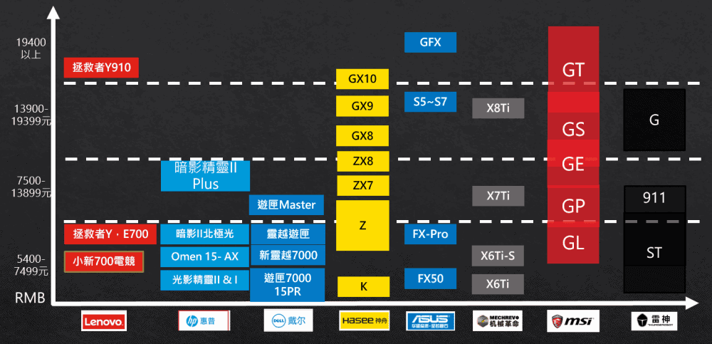 【重磅原創】大陸遊戲本電商生態分析 - 台灣視角-TechTeller (科技說)