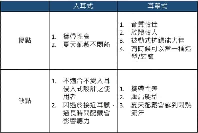 一篇搞定藍牙耳機之推薦與選購-TechTeller (科技說)