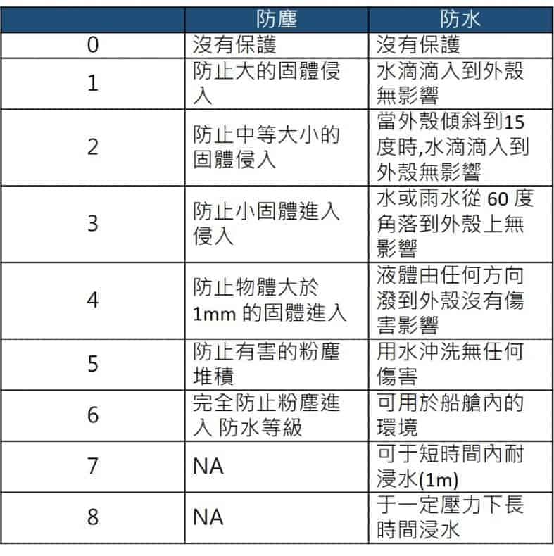 一篇搞定藍牙耳機之推薦與選購-TechTeller (科技說)