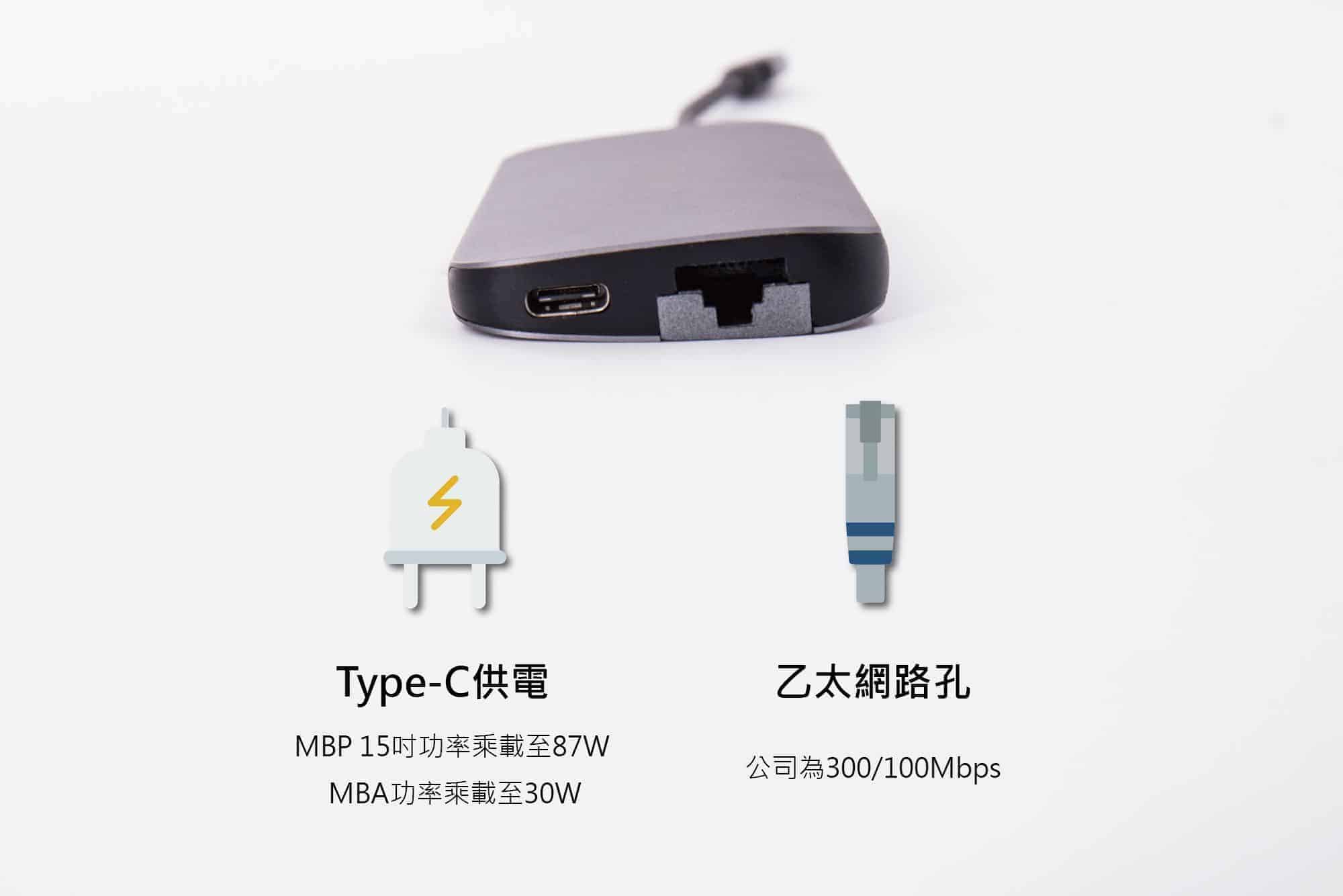 MacBook Hub 提供Type-C充電孔以及RJ45乙太網路孔