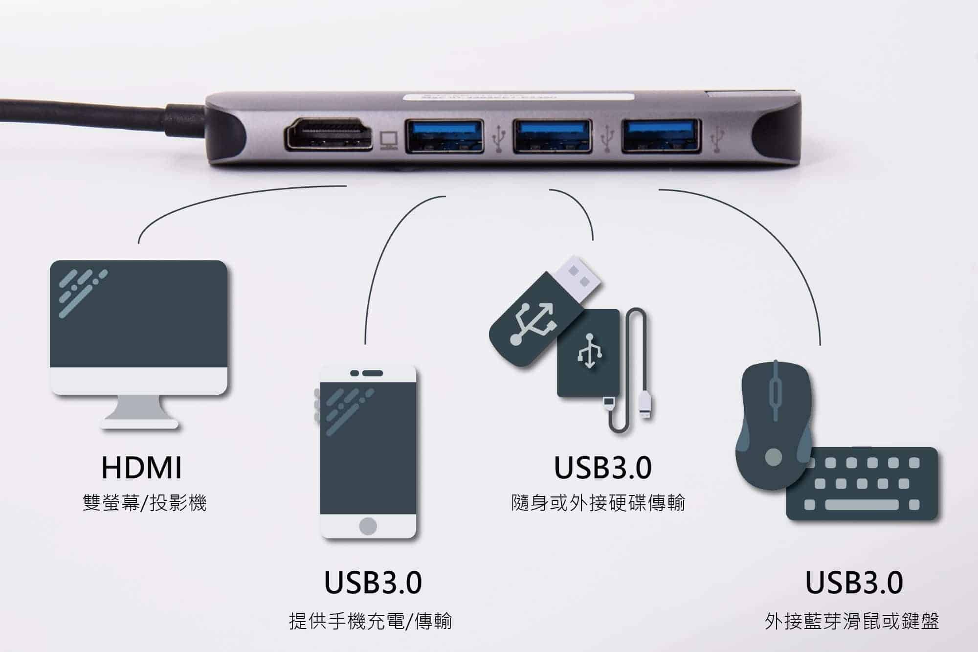 MacBook Hub 轉接 USB-A及HDMI