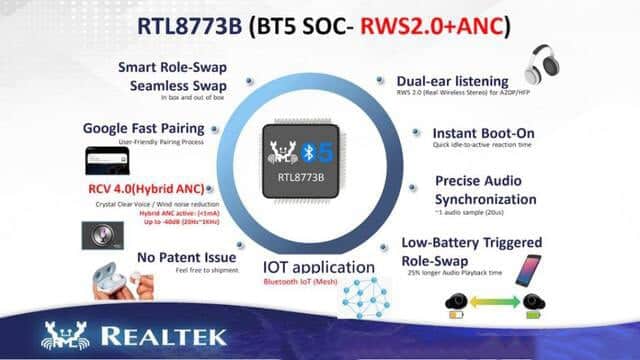 RTL8773B晶片組介紹