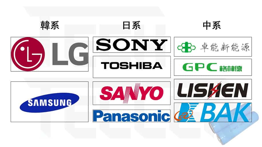 18650電芯-韓國、日本、中國大陸代表製造品牌
