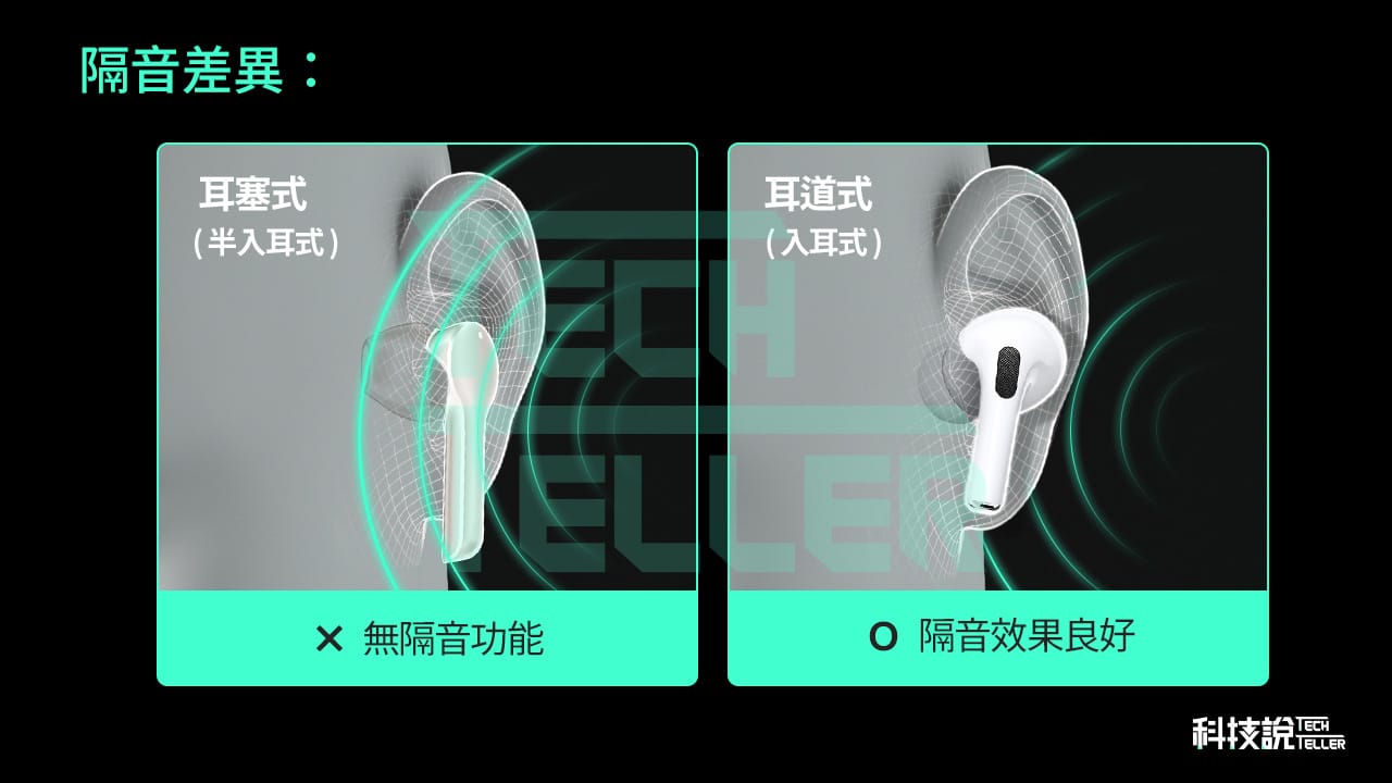 舒服、耐久戴藍牙耳機推薦｜2021年精選6款耳塞式真無線藍牙耳機