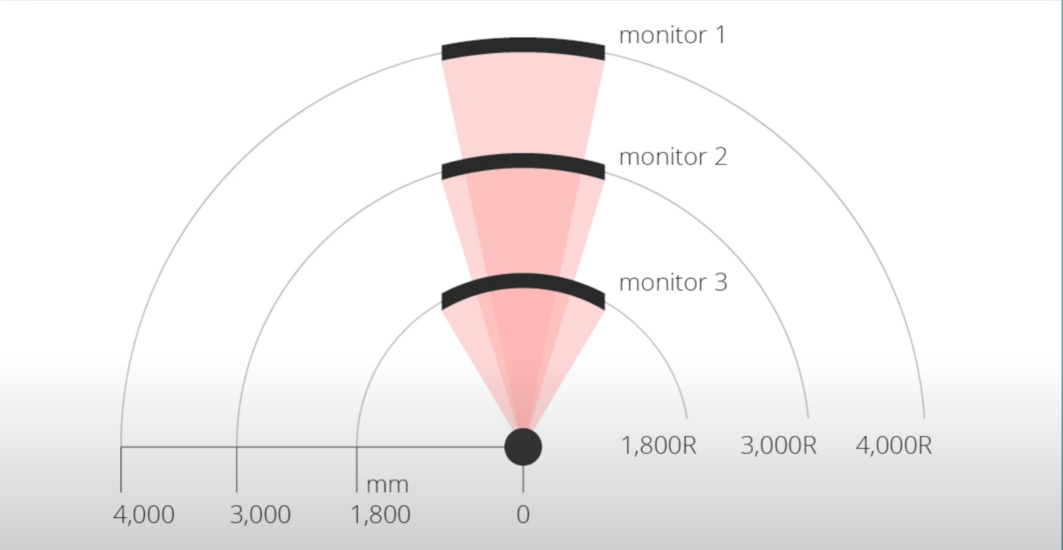 Monitor R Curve Explained 【曲面螢幕挑選】1000R、1500R、1800R 差在哪?一次搞懂! | TechTeller (科技說)